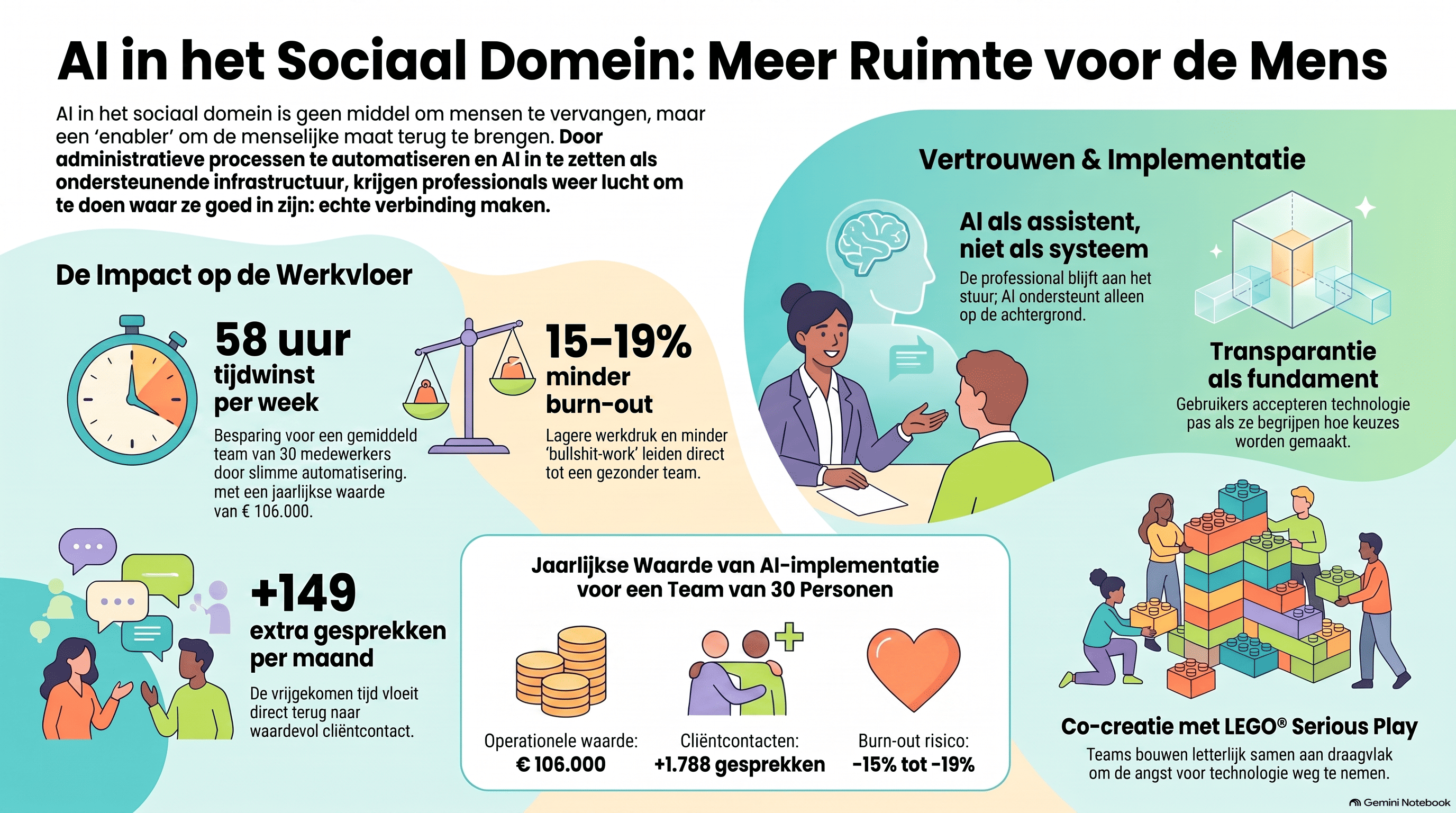 Kunstmatige intelligentie in de zorg