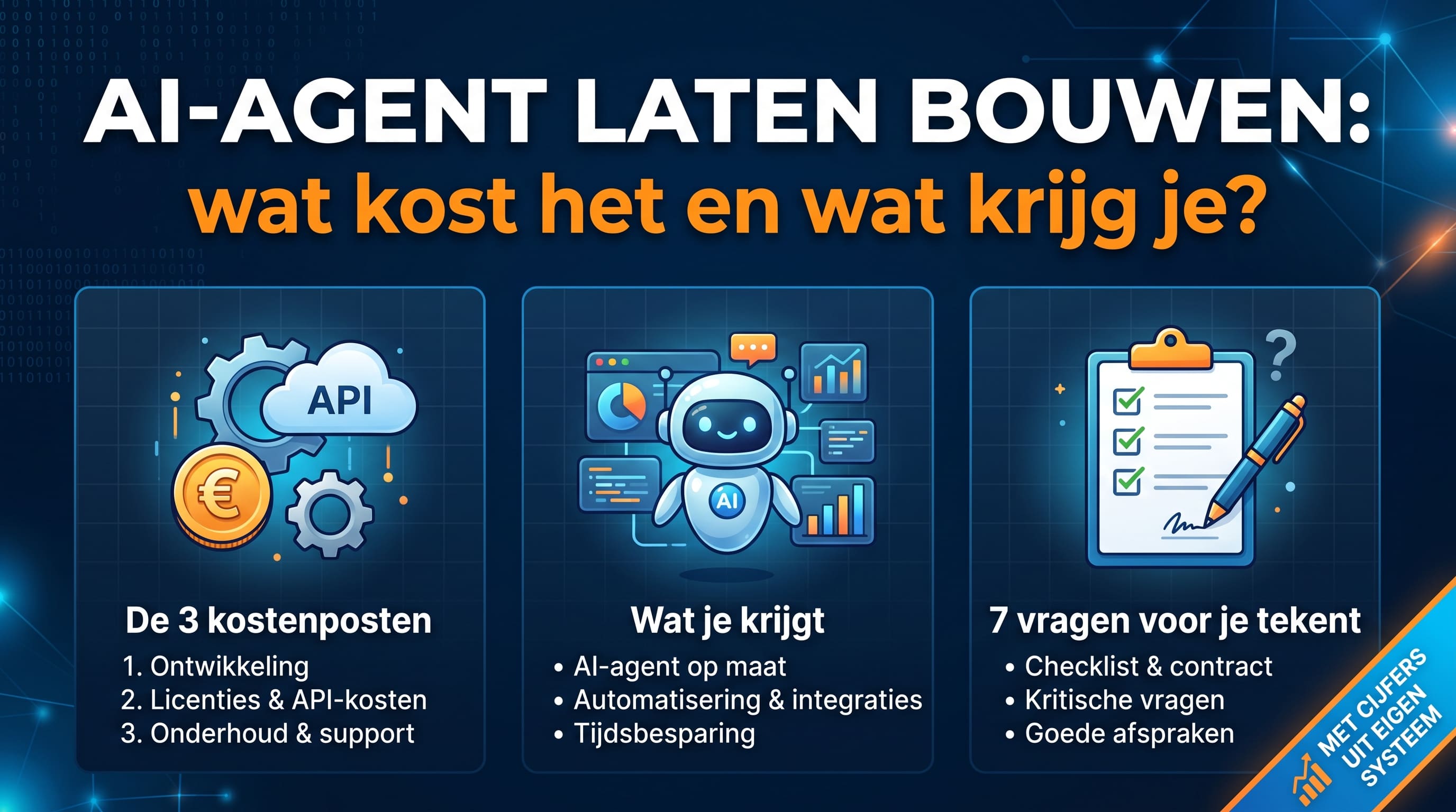 Cover afbeelding voor AI-agent laten bouwen: wat kost het en wat krijg je?